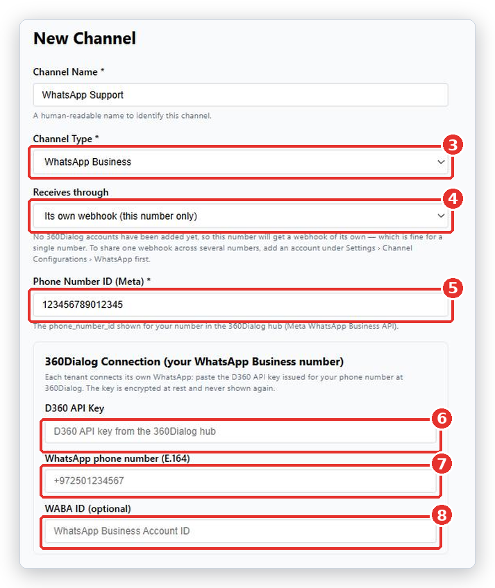 New Channel form with Channel Type set to WhatsApp Business (3), Receives through (4), Phone Number ID (5), D360 API Key (6), WhatsApp phone number (7) and WABA ID (8) marked