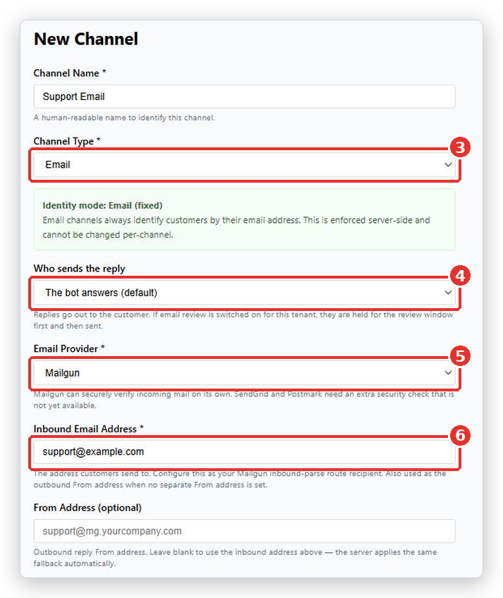 New Channel form with Channel Type set to Email (3), Who sends the reply (4), Email Provider (5) and Inbound Email Address (6) marked