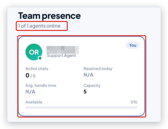 Team presence page with the online count and one agent card marked