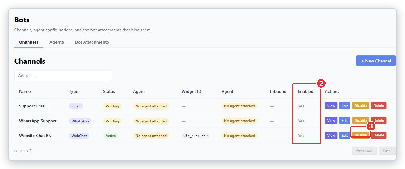 Channels list with three Channels. The Enabled column (2) and the Disable button on the Website Chat EN row (3) are marked